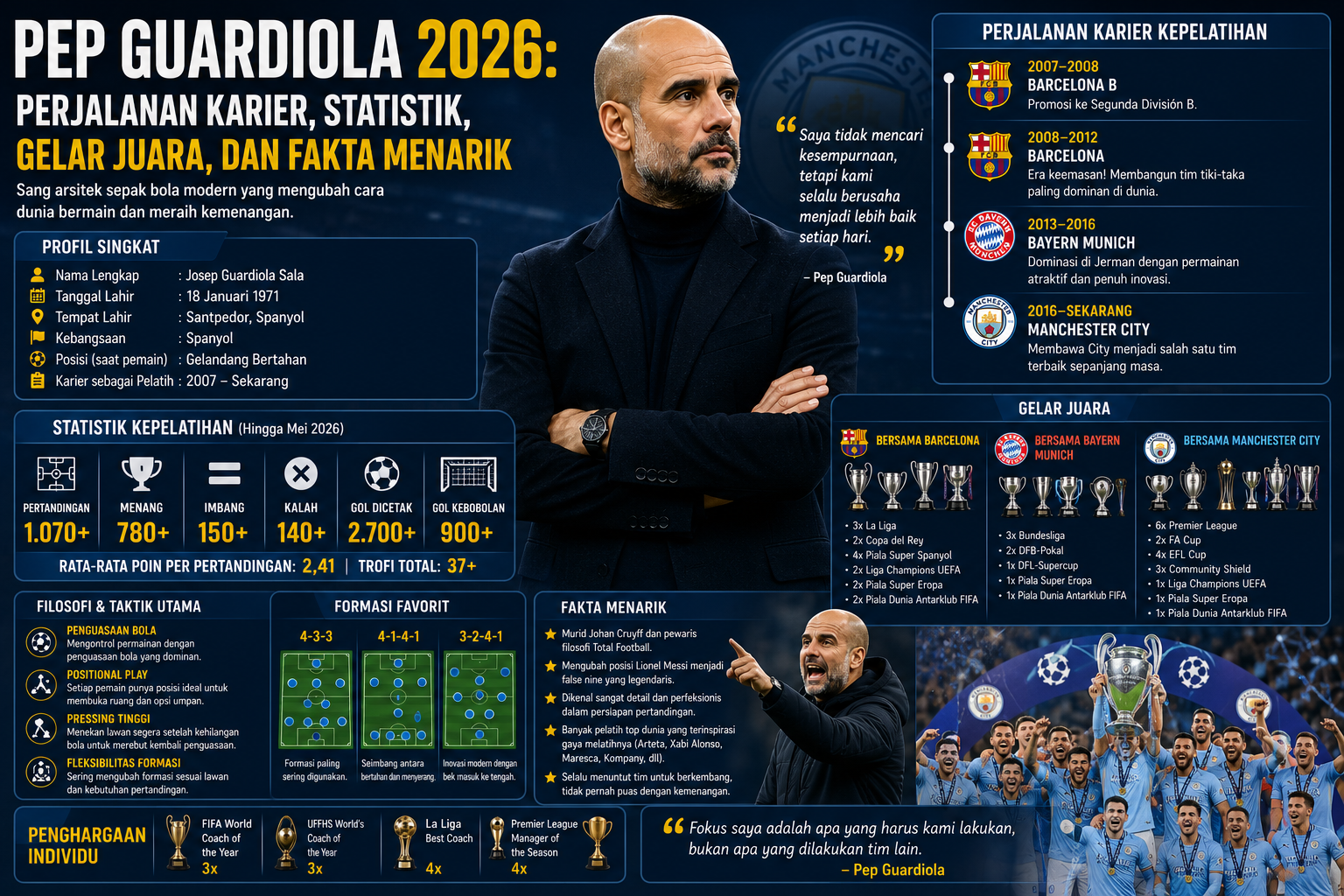 Ferran Torres: Profil, Perjalanan Karier, Statistik, dan Prestasi Terbaru 2026
