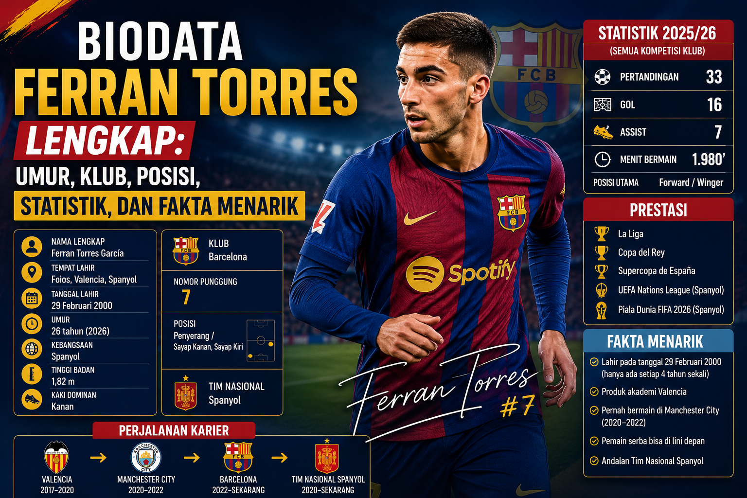 Biodata Ferran Torres Lengkap: Umur, Klub, Posisi, Statistik, dan Fakta Menarik