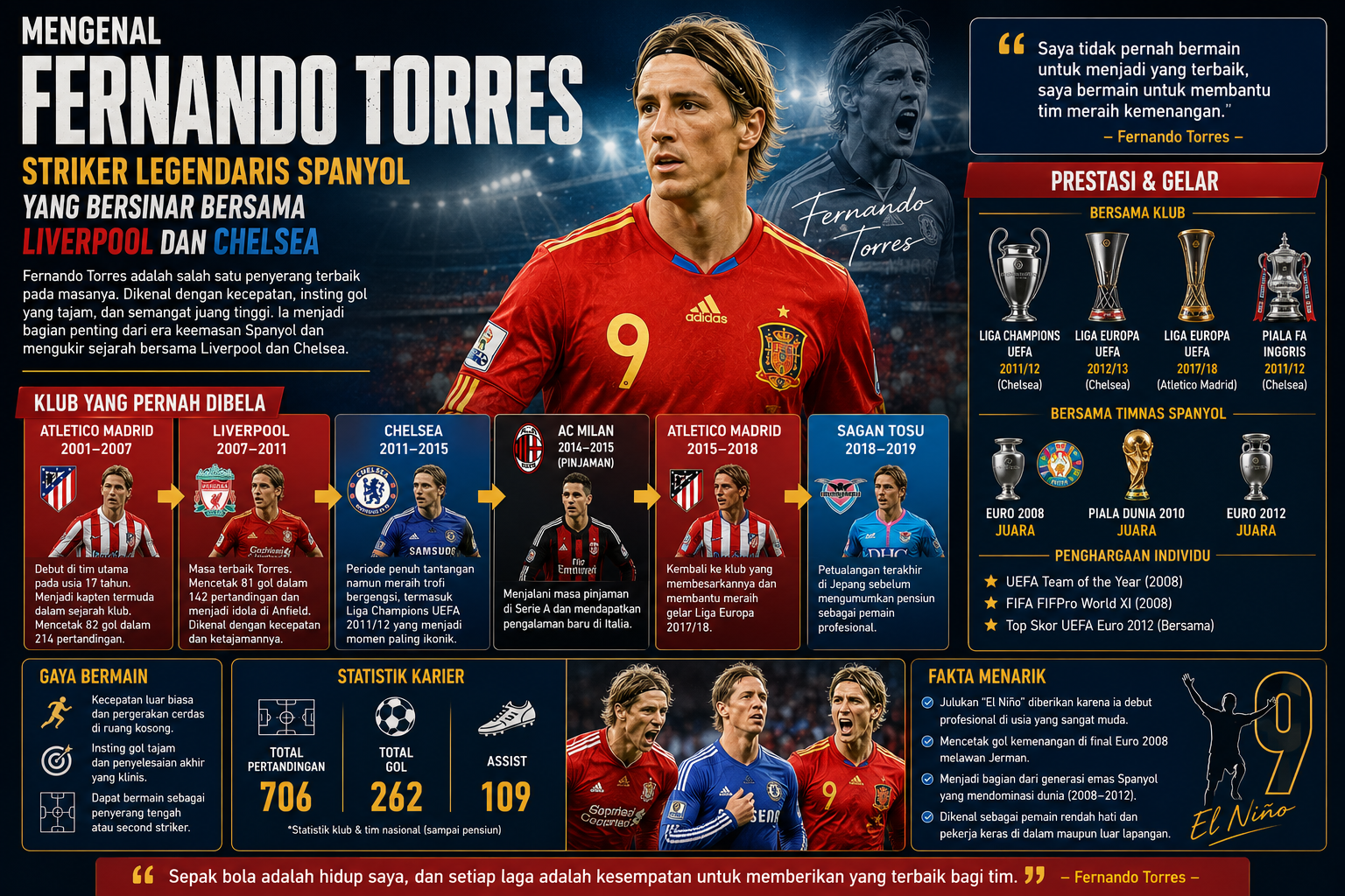 Mengenal Fernando Torres, Striker Legendaris Spanyol yang Bersinar Bersama Liverpool dan Chelsea