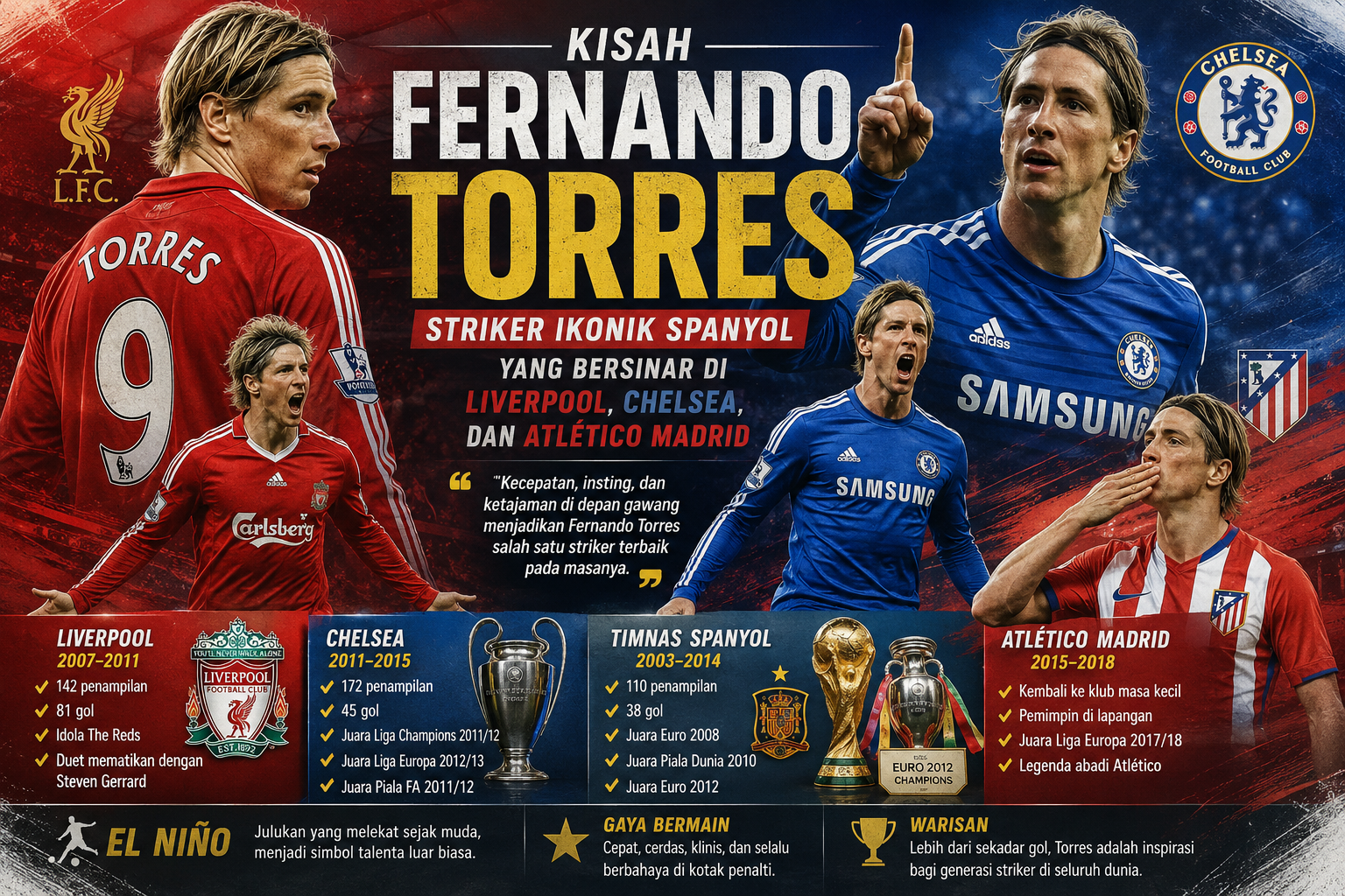 Kisah Fernando Torres, Striker Ikonik Spanyol yang Bersinar di Liverpool, Chelsea, dan Atlético Madrid