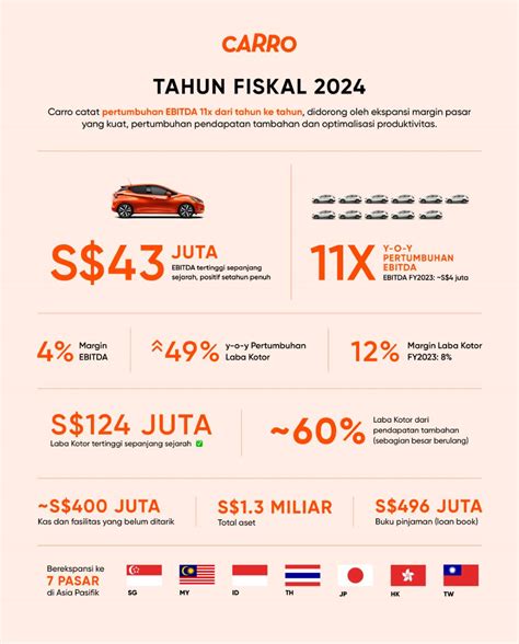 ADB Setujui Bantuan Rekor 650 Juta Dolar AS untuk Reformasi Fiskal dan Transformasi Digital Indonesia, Langkah Besar Ekonomi Nasional