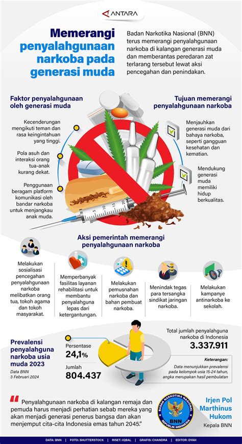 Petugas Gabungan Perkuat Razia di Lapas Narkotika Jakarta, Upaya Cegah Penyalahgunaan Narkoba dan Tingkatkan Keamanan Narapidana