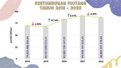 Piutang Pajak Daerah Lumajang Mencapai Rp32,3 Miliar, Pemerintah Target Tagih Tambahan Rp5 Miliar dalam Tahun Ini